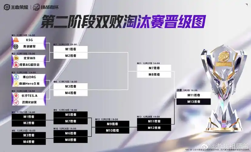 杨沛喜35054分登顶国服，大神自创“5408”体系能否挑战KPL决赛阵容？