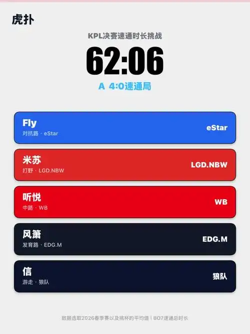 KPL阵容跨界LOL？虎扑大神48血神迹阵容引发玩家热议